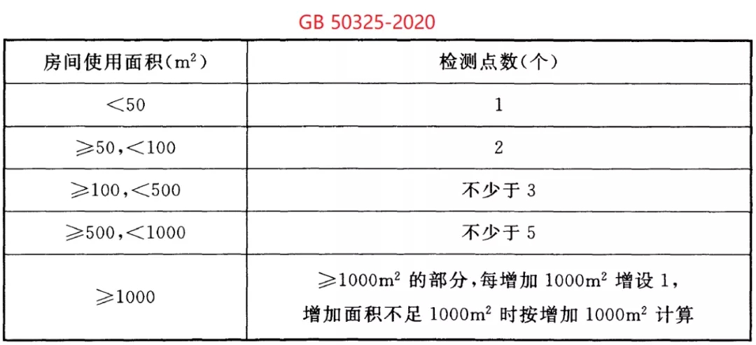 冰虫除甲醛-GB 50325-2020《民用建筑工程室内环境污染控制标准》.jpg